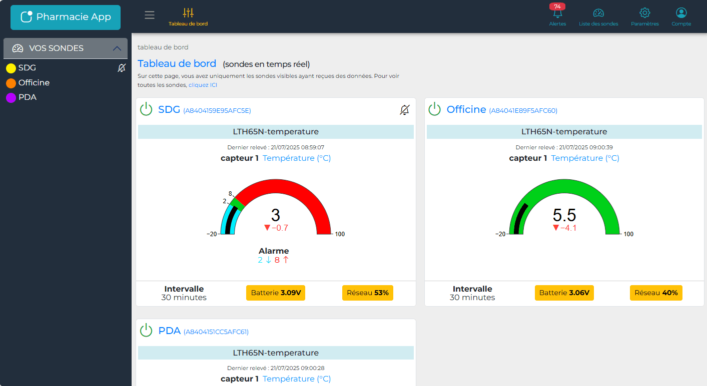 Tableau de bord PharmaSensor